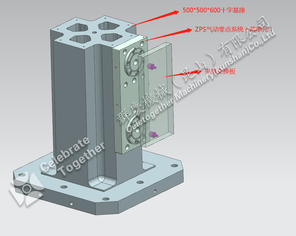 快速換裝解決方案